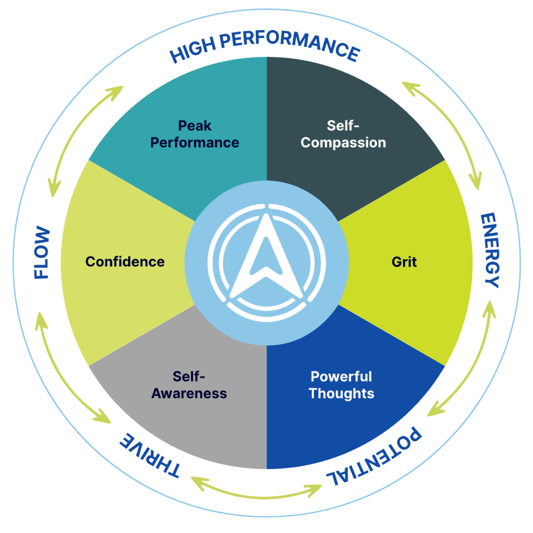 Free Resources | High Performance Mindset Podcast & Blog | Mentally ...